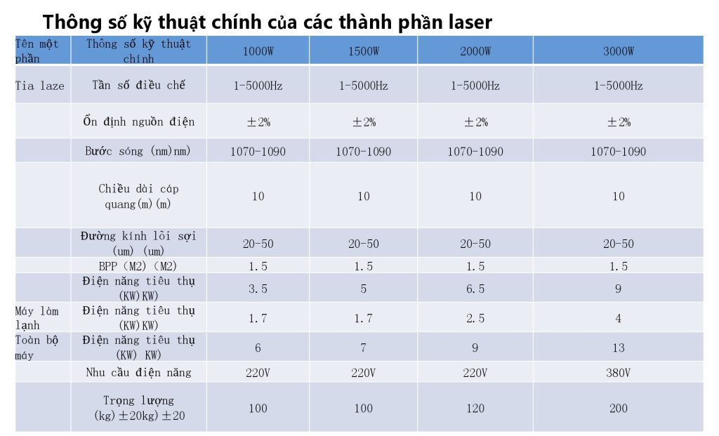 máy hàn công nghệ cao