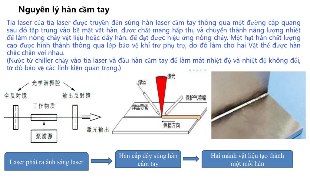 máy hàn công nghệ cao