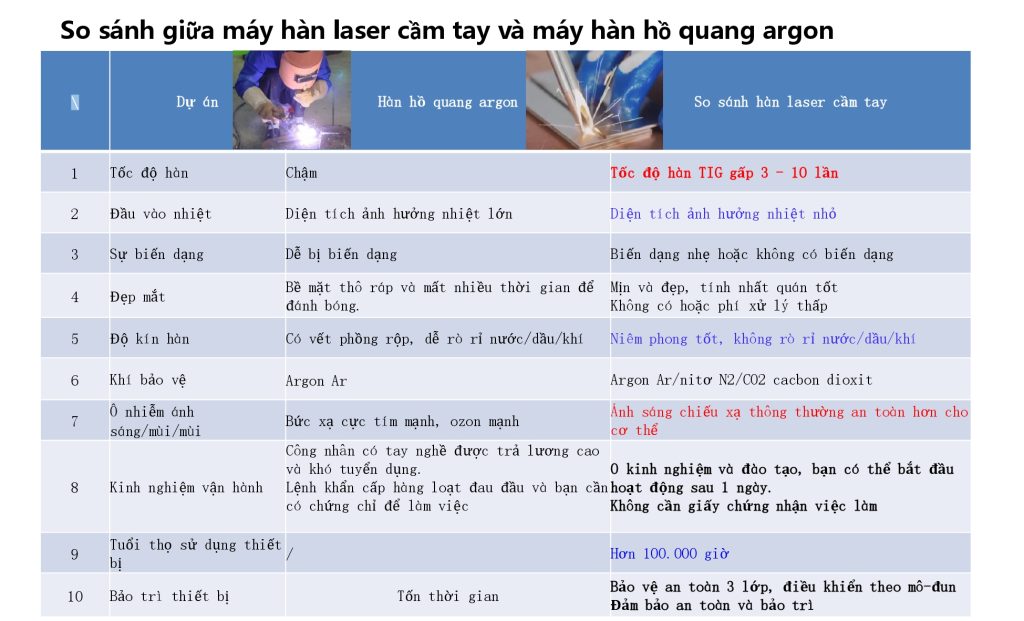 máy hàn công nghệ cao