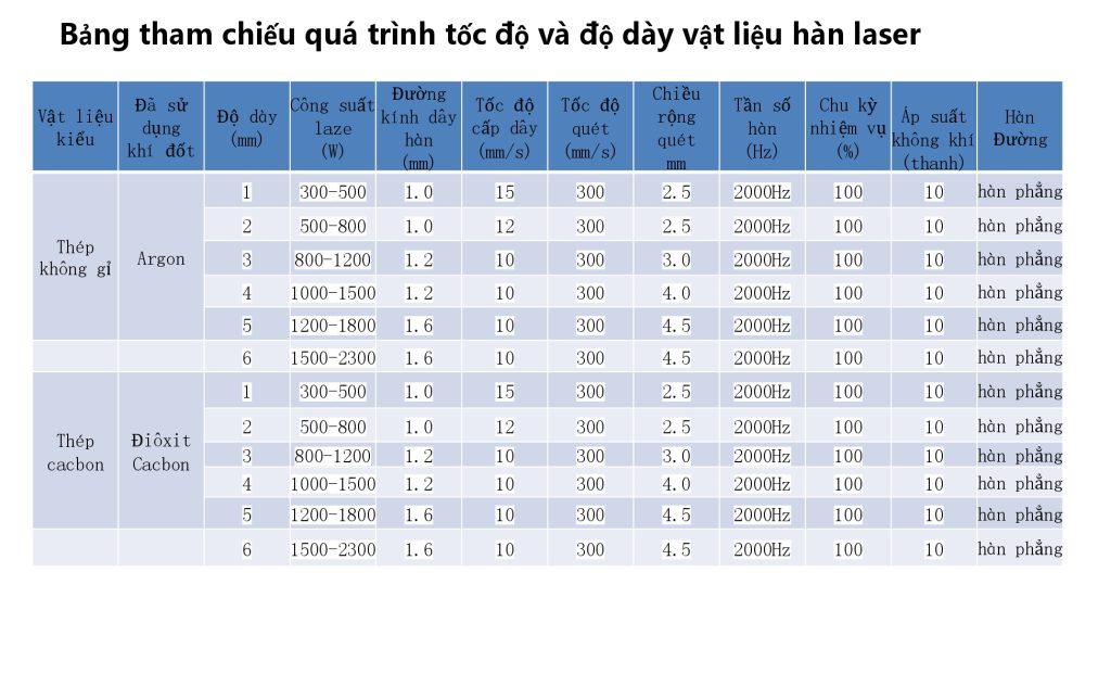 máy hàn công nghệ cao