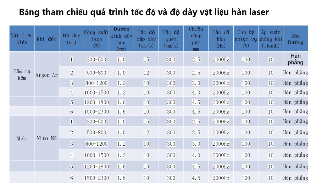 máy hàn công nghệ cao