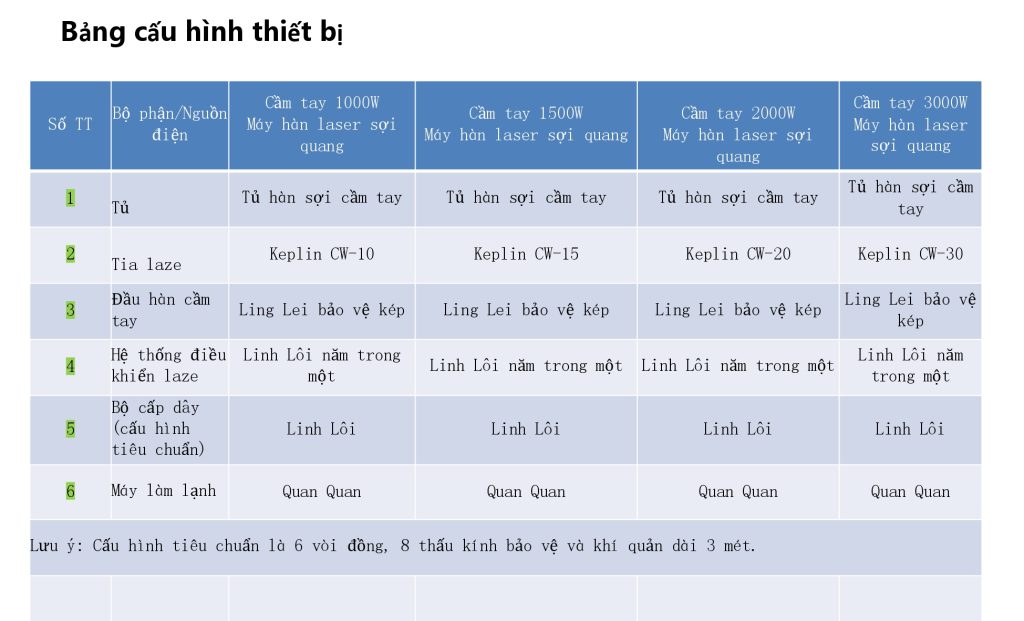 máy hàn công nghệ cao